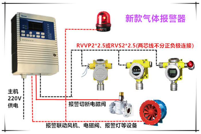 汽油揮發報警器